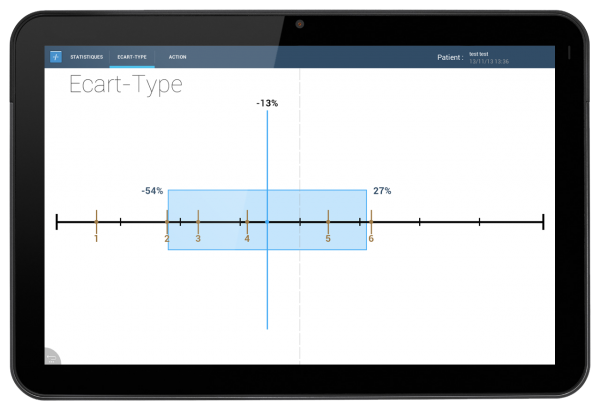 Diagnostics neurologiques par des exercices médicaux sur tablettes tactile